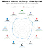 volumen de información social arte contemporáneo, crítica de arte, fotografía artística