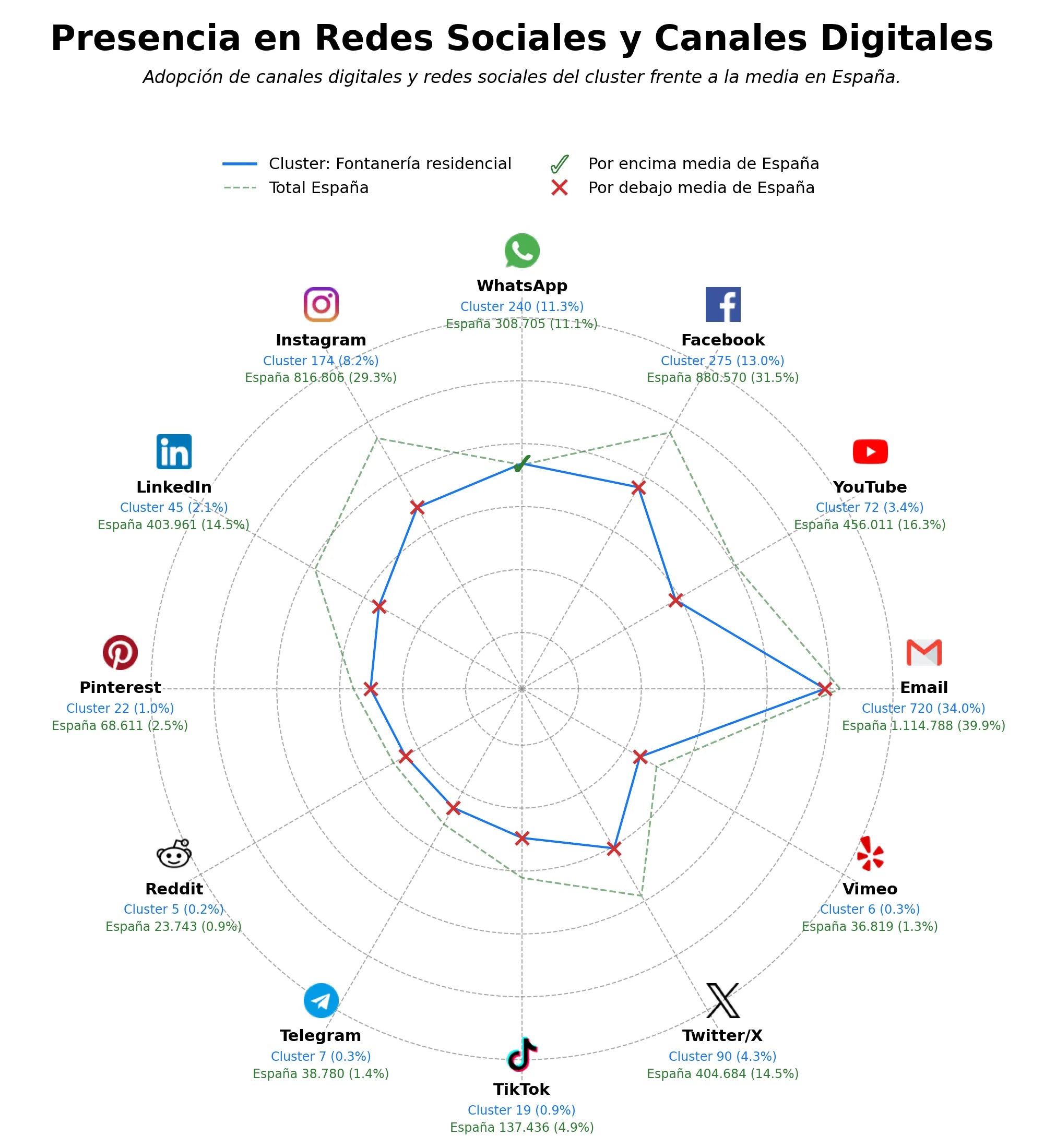 datos sociales cerrajería urgencia, instalación gas, reparación tuberías