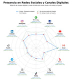 competencia en redes sociales de nicho envío de paquetes, logística de última milla, servicio de mudanzas