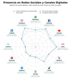 métricas de interacción dispositivos reacondicionados, reciclaje electrónico, economía circular