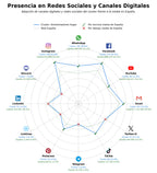 competencia en redes sociales de nicho ambientadores hogar, nebulizadores ambiente, lamparas catalíticas