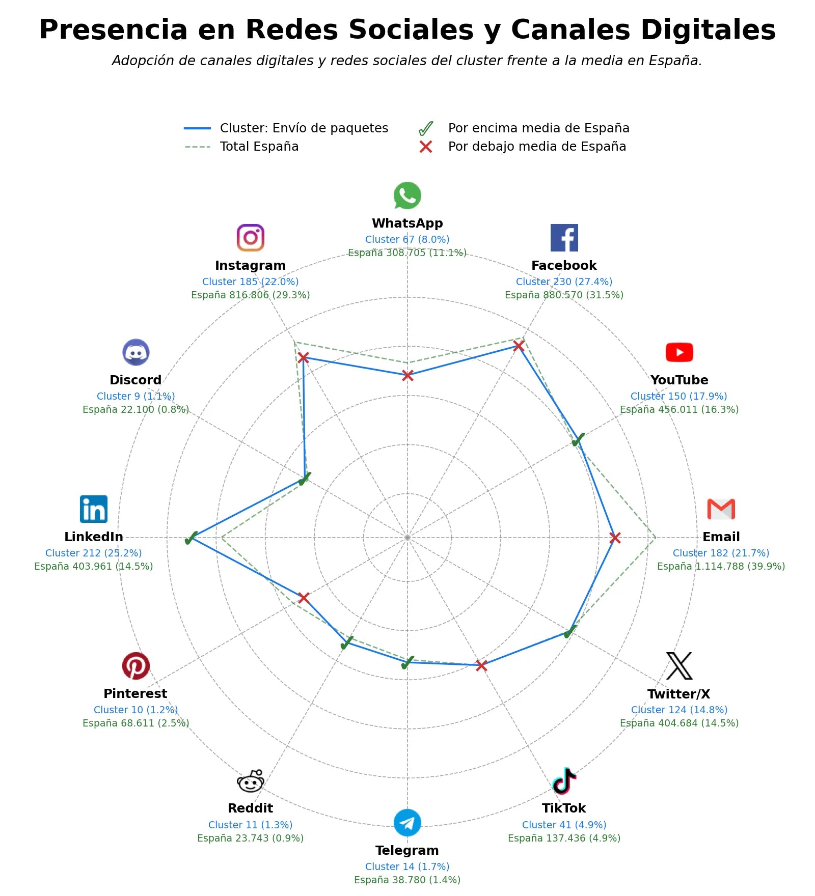análisis de datos masivos envío de paquetes, transporte de mercancías, envío de pallets