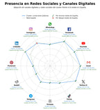datos sociales licitaciones públicas, gestión contratos, adquisición bienes