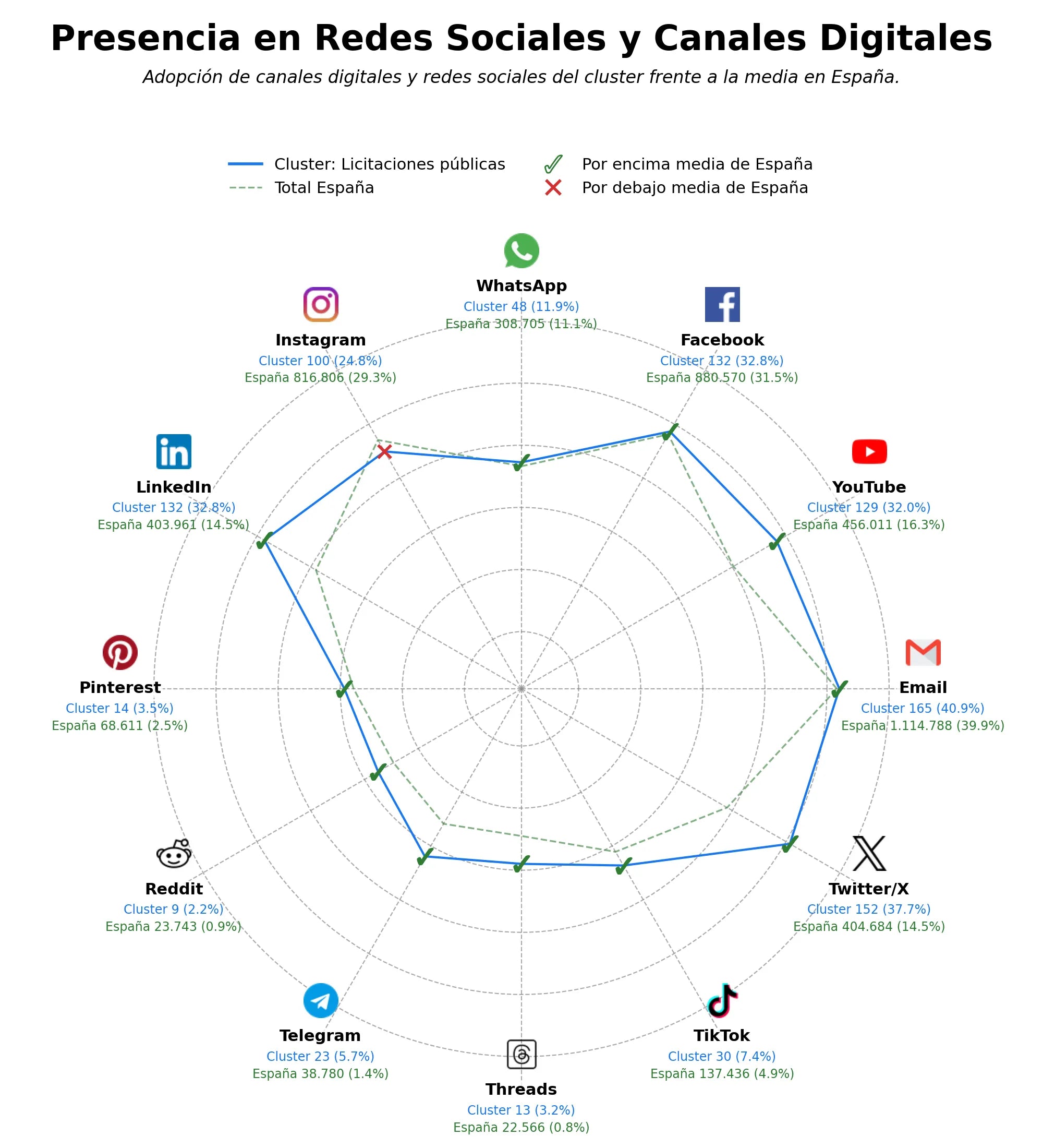 datos sociales licitaciones públicas, gestión contratos, adquisición bienes