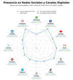 analisis presencia digital relatos cortos, novelas históricas, poemas contemporáneos