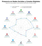 analisis presencia digital soluciones RFID, etiquetas de seguridad, tags RFID