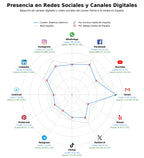 analisis presencia digital material eléctrico, domótica residencial, automatización industrial
