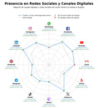 presencia digital en el rubro formación en ciberseguridad, educación ciberseguridad básica, programas capacitación ciberseguridad