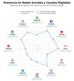 datos sociales dispositivo de streaming, solución de entretenimiento digital, TV as a Service