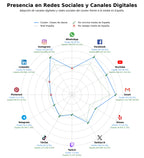 datos sociales talleres de flamenco, talleres de danza oriental, espectáculos de danza contemporánea