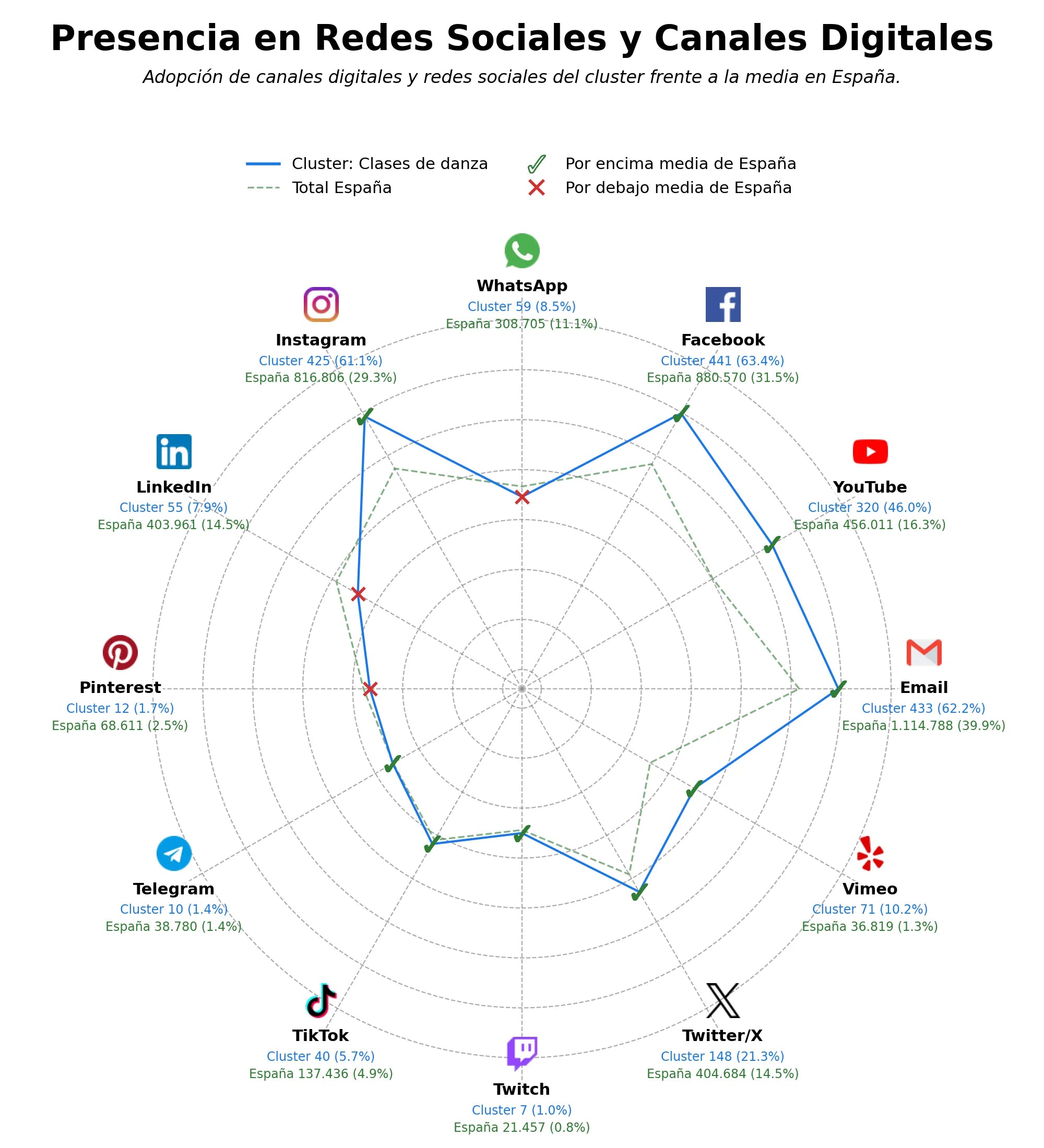 datos sociales talleres de flamenco, talleres de danza oriental, espectáculos de danza contemporánea