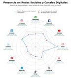datos sociales calderería industrial, montajes industriales, tanques industriales