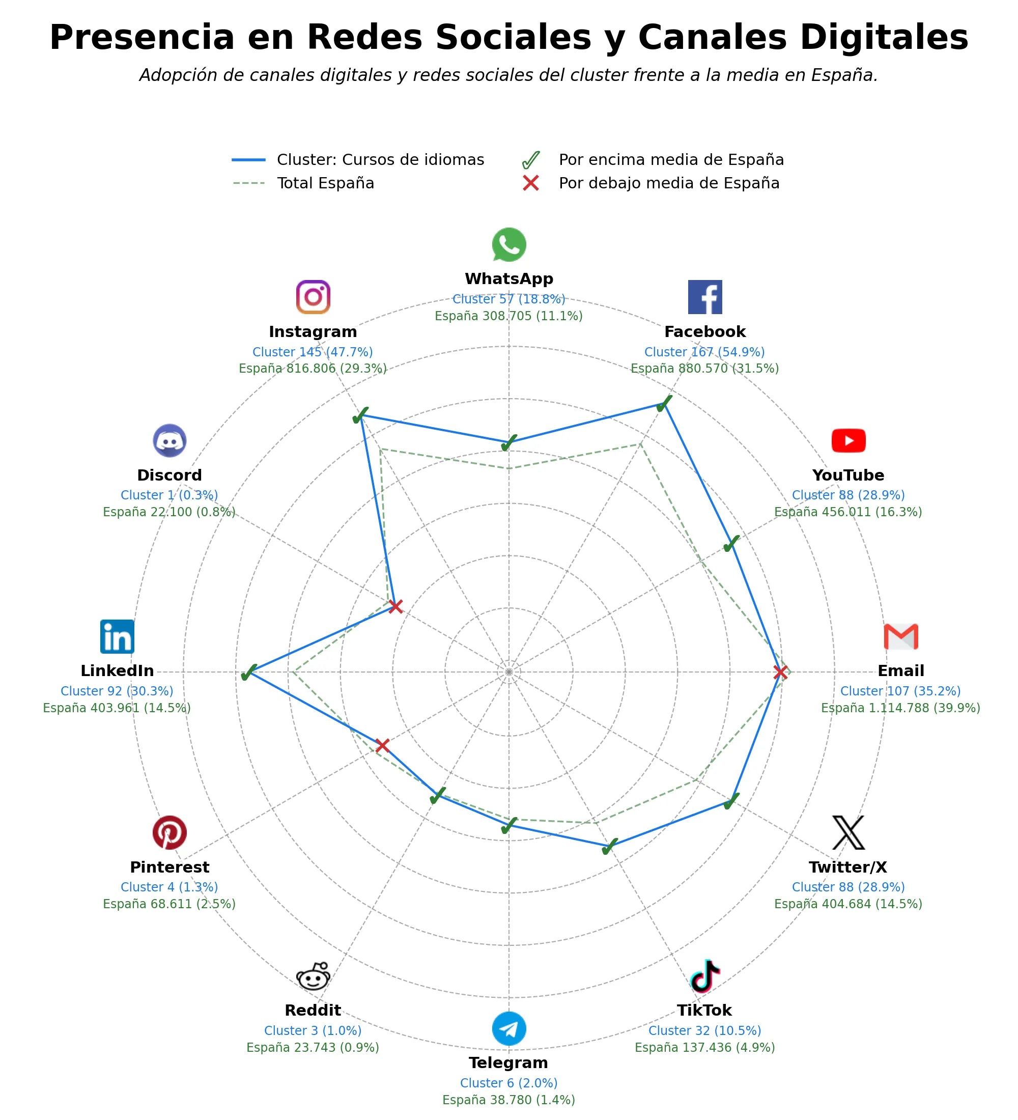 analisis presencia digital cursos de idiomas, cursos de portugués, soluciones aprendizaje empresas