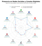 datos sociales hamburguesas gourmet, platos para compartir, combos familiares