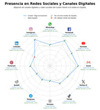 presencia digital en el rubro yoga mats, yoga towels, meditation cushions