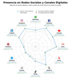 presencia en redes del rubro educación legal online, webinars legales, talleres derecho