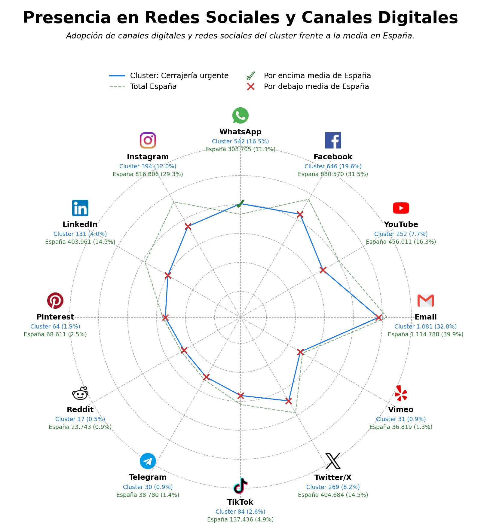 volumen de información social apertura de puertas, cerraduras de alta seguridad, reparación de persianas