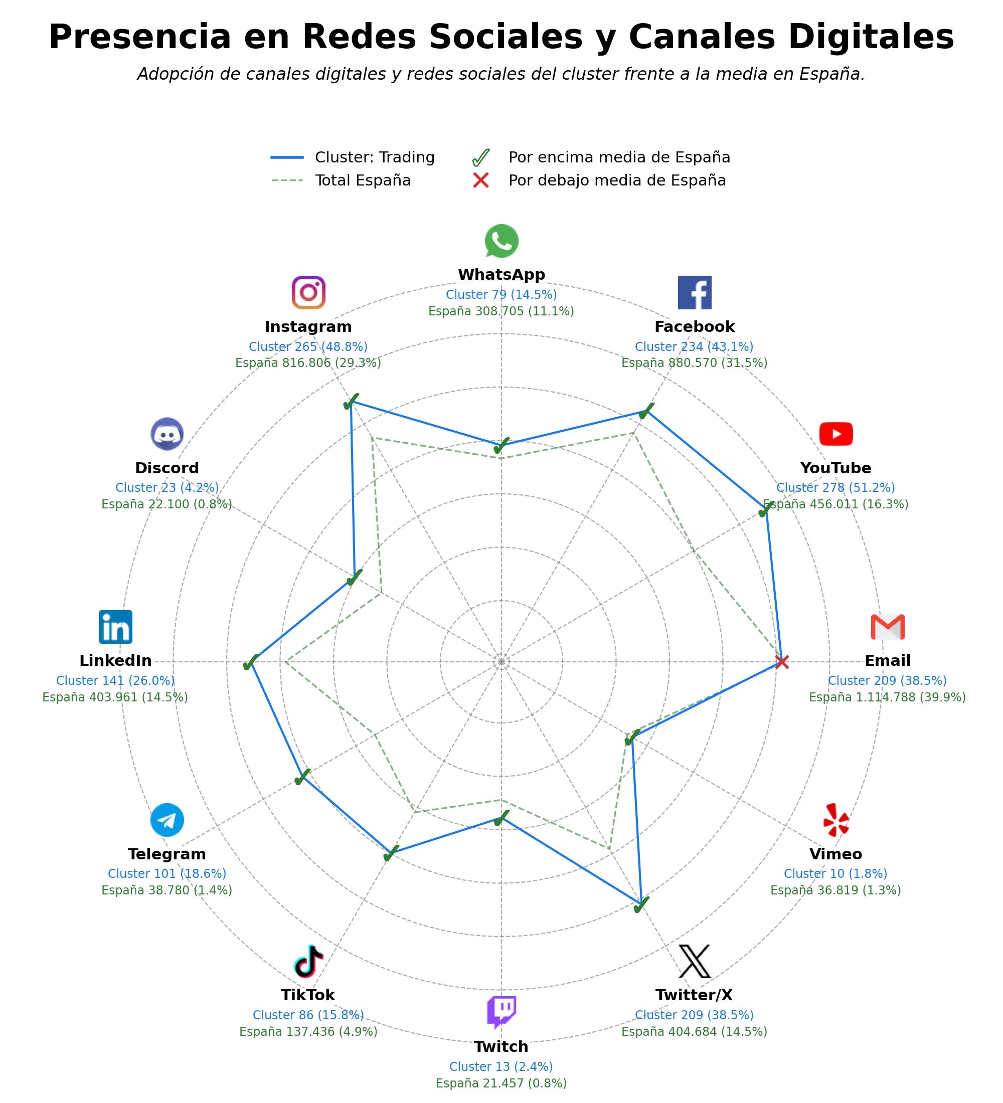 analisis presencia digital inversión, bolsa, comunidad de traders
