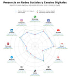 datos sociales mediación de seguros, asesoría de seguros, bolsa de empleo seguros