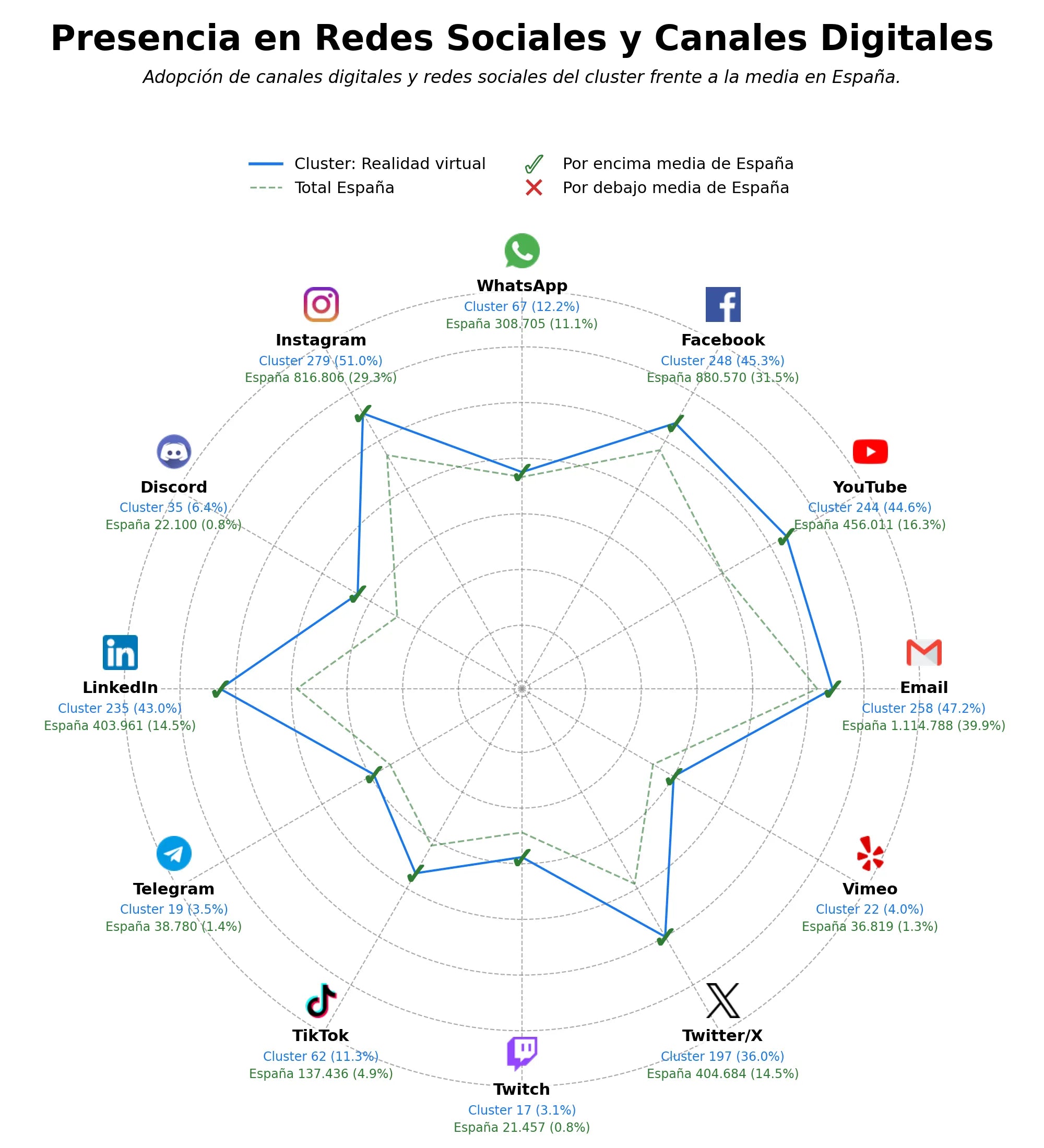 datos sociales experiencias inmersivas, aplicaciones VR, simuladores VR