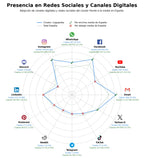volumen de información social psicopedagogía, fisioterapia, evaluación psicopedagógica