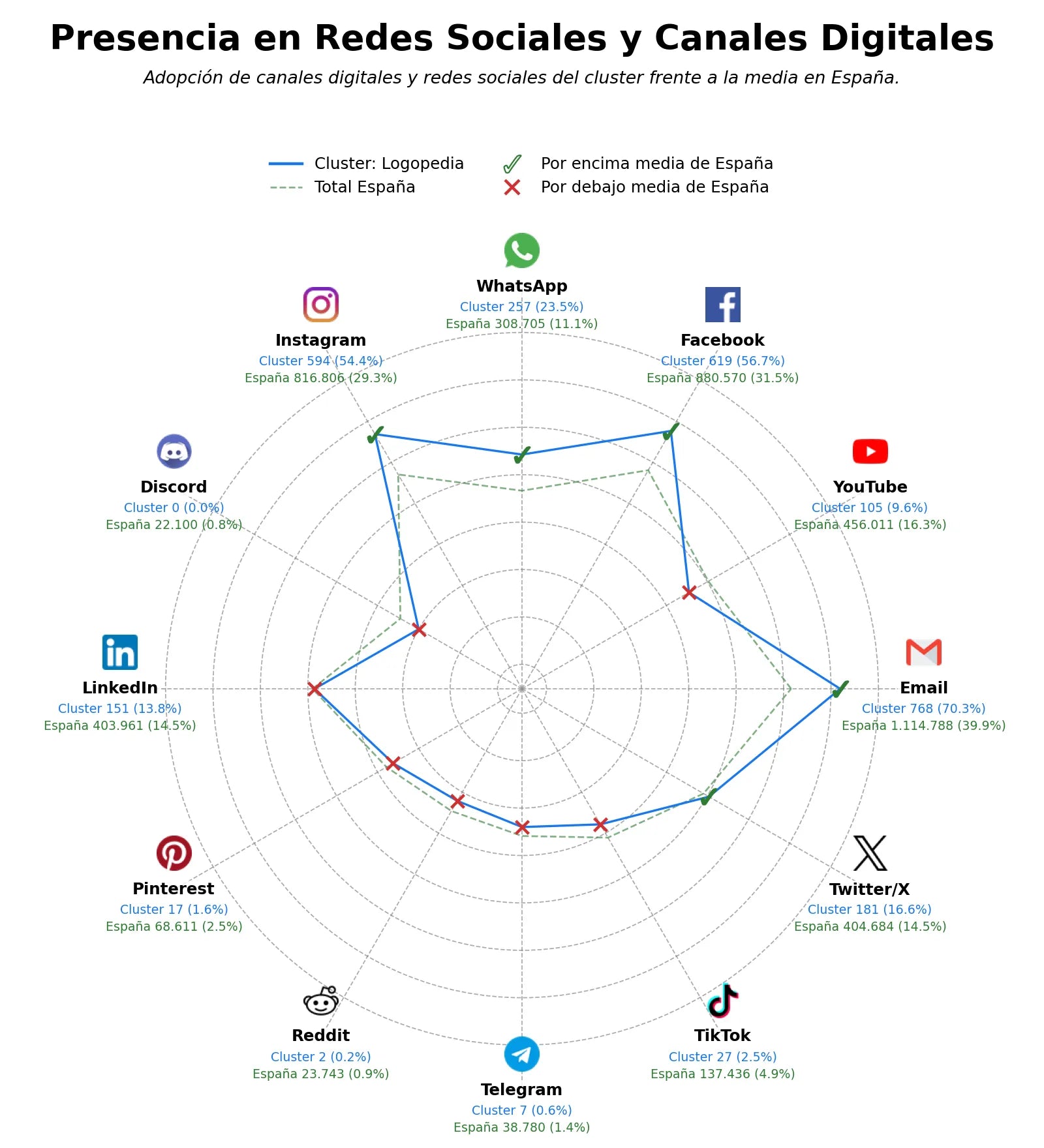 volumen de información social psicopedagogía, fisioterapia, evaluación psicopedagógica