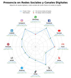 métricas de interacción vinos, rutas del vino, variedades de uva