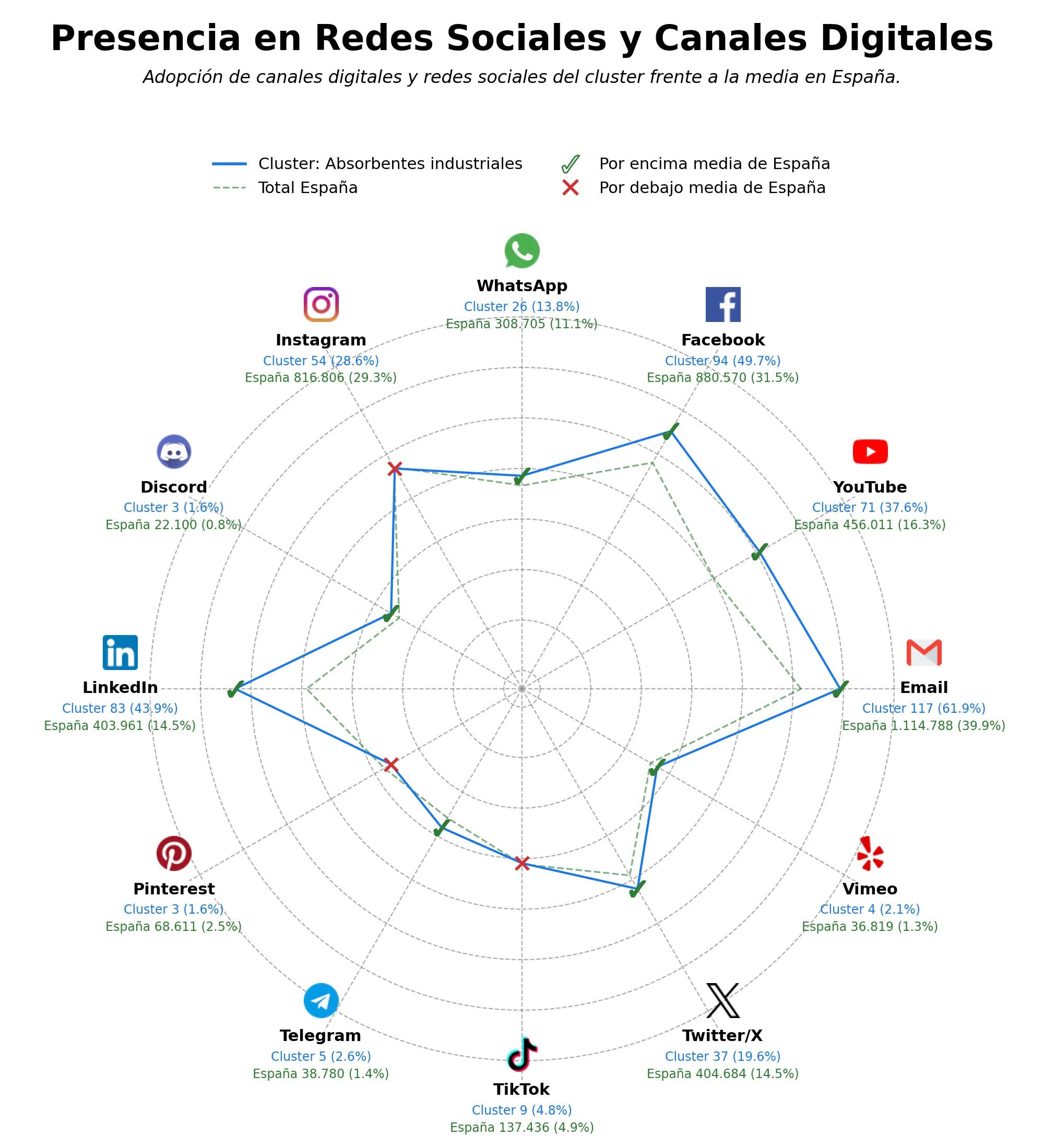 datos sociales barreras anti inundación, barreras de absorción, soluciones anti derrames
