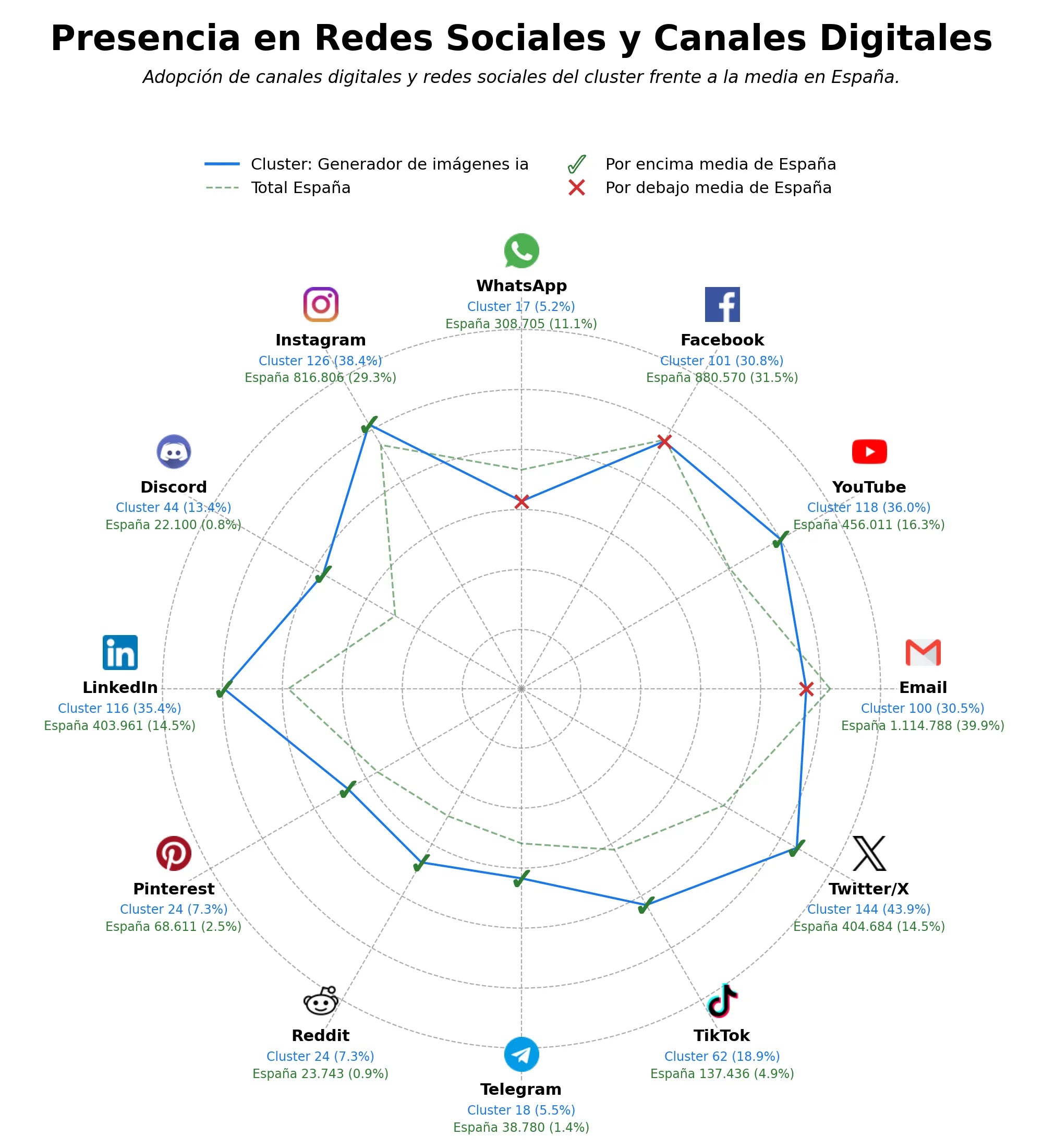 presencia en redes del rubro directorio de herramientas IA, creador de logos IA, generador de avatares IA