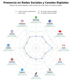 análisis de datos masivos productos empresariales, soluciones integrales, productos personalizados