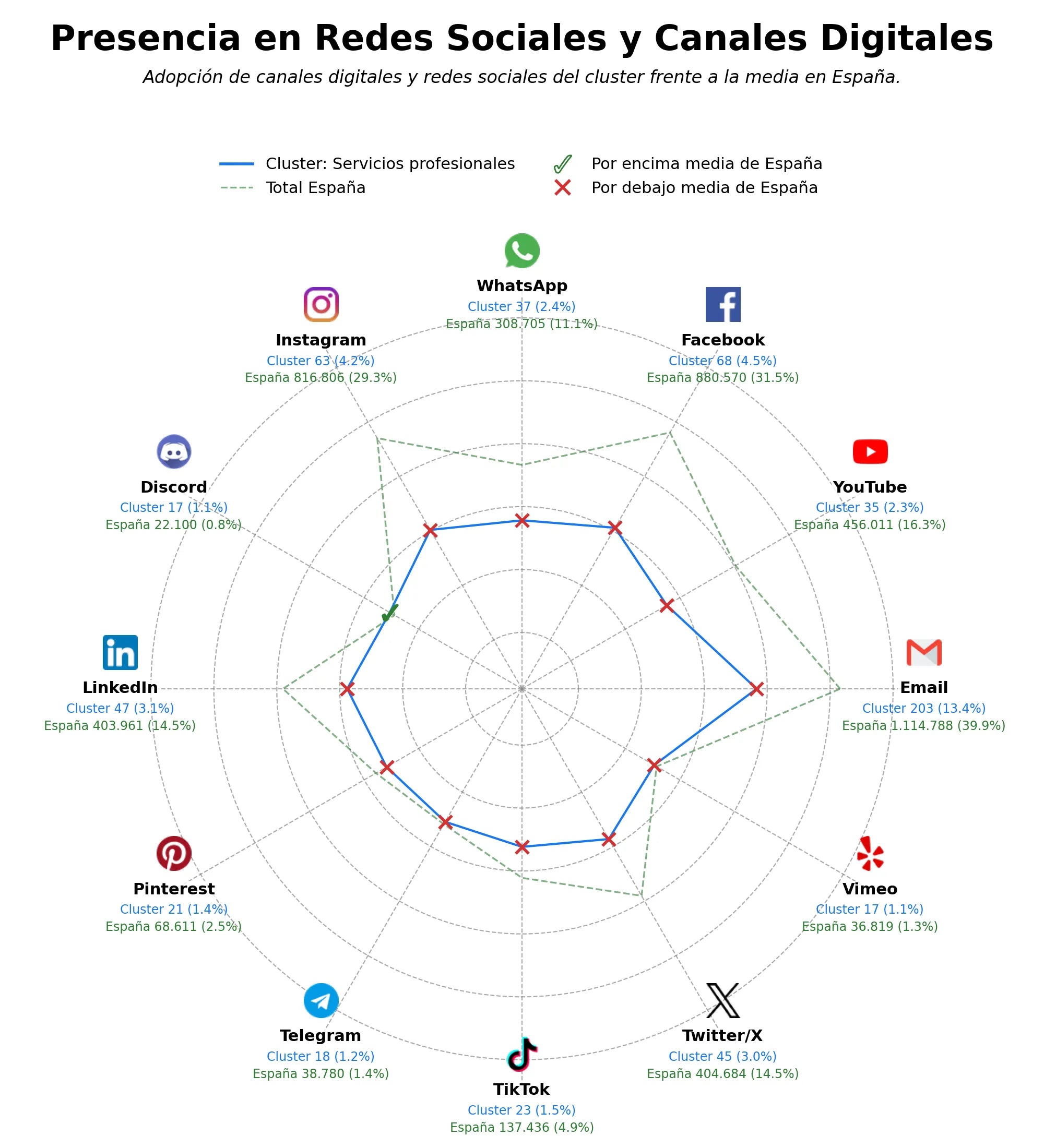volumen de información social productos empresariales, asesoría legal, servicios de soporte