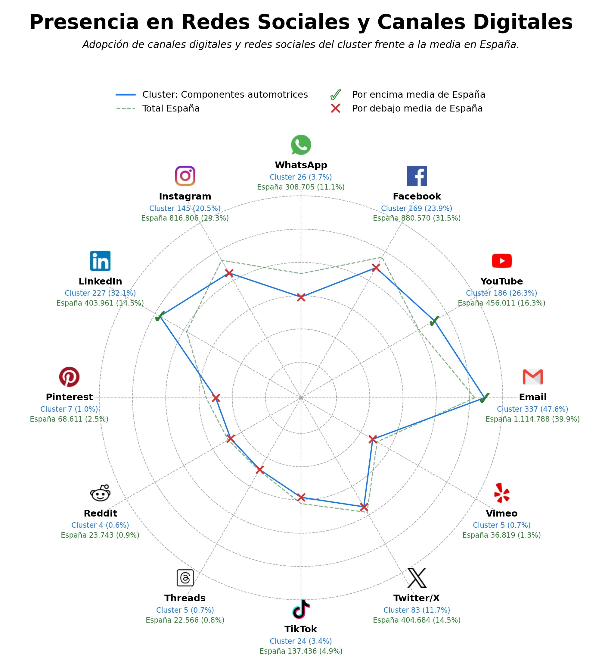 análisis de datos masivos componentes automotrices, sistemas de visión ADAS, sensores de vehículo