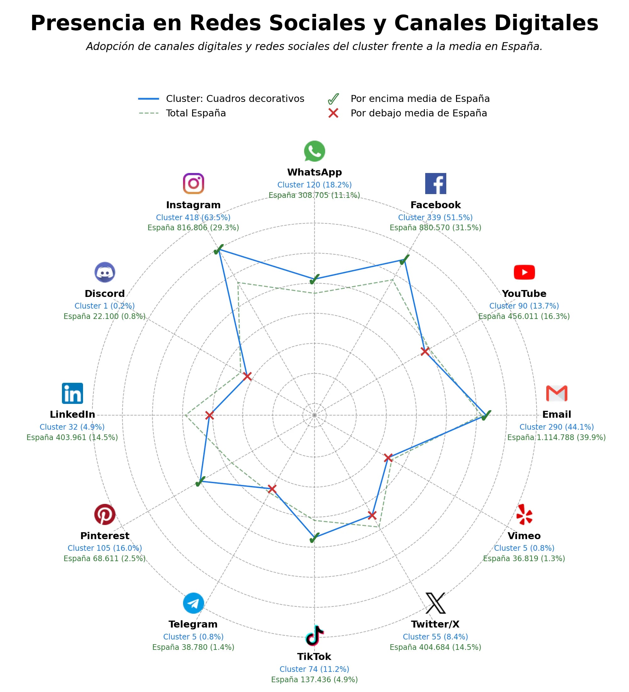 análisis de datos masivos cuadros decorativos, marcos para fotos, reproducciones de arte