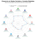 competencia en redes sociales de nicho metal precioso, monedas de oro, diamantes