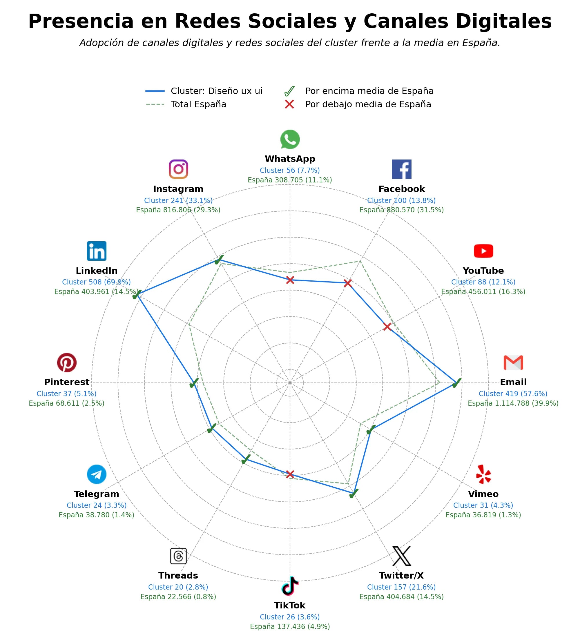 analisis presencia digital diseño UX UI, desarrollo web, diseño de sistemas