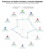 volumen de información social GLP suministro, cilindros GLP, transporte GNL