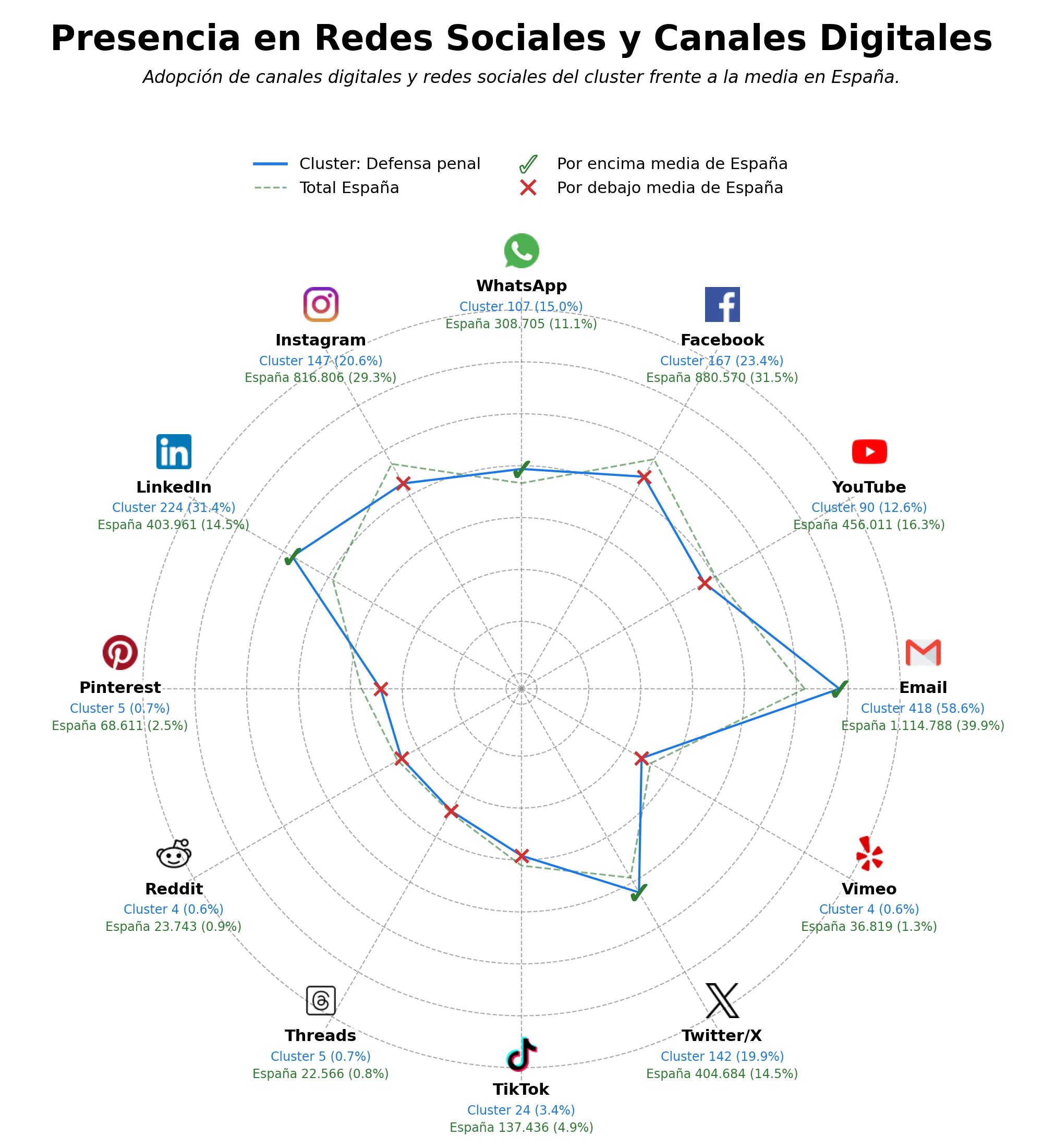 analisis presencia digital asesoría penal, cancelación antecedentes, defensa delitos informáticos