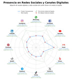 datos sociales demoliciones, gestión de residuos, obras civiles