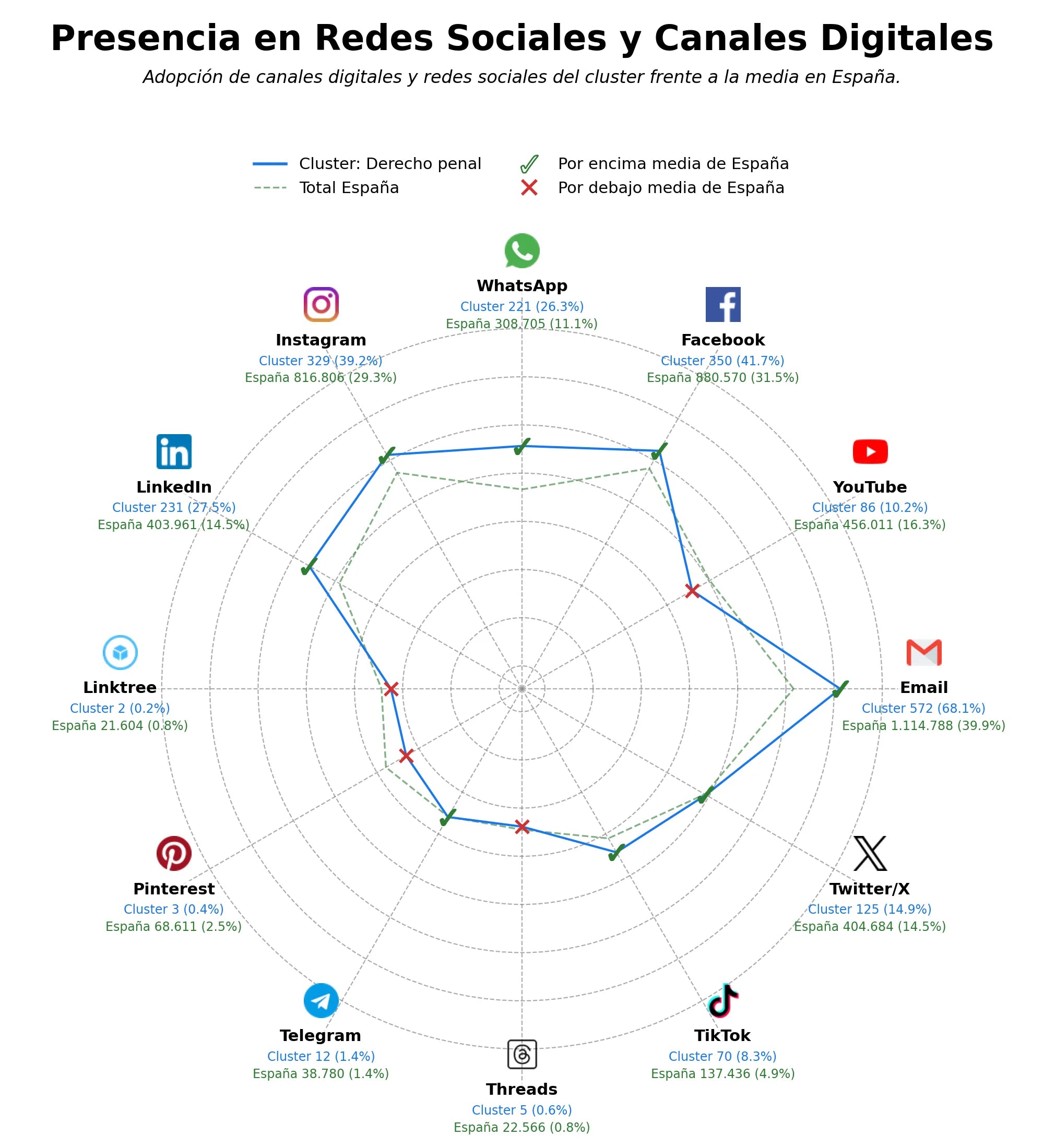 datos sociales derecho laboral, representación legal, litigio penal