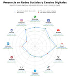 analisis de presencia en redes programación de mandos, codificación de llaves, reparación de mandos