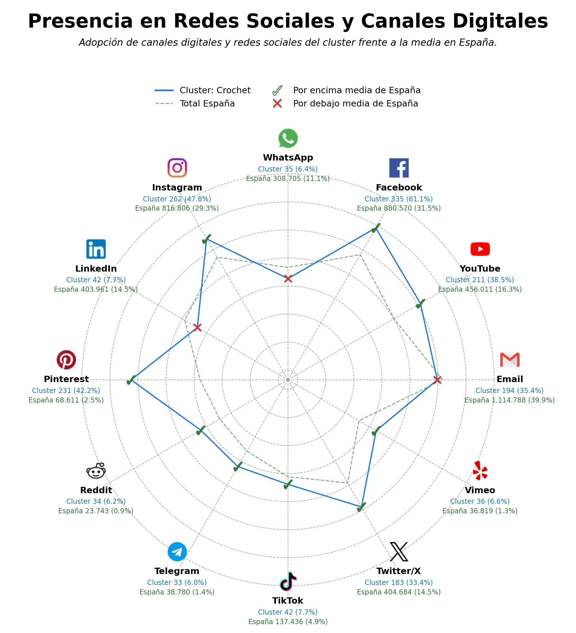competencia en redes sociales de nicho tutoriales crochet, tutoriales origami, técnicas bordado