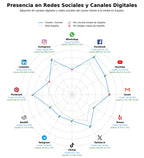 volumen de información social tutoriales crochet, manualidades con fieltro, costura creativa