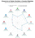 volumen de información social eventos culturales, visitas guiadas, concursos literarios
