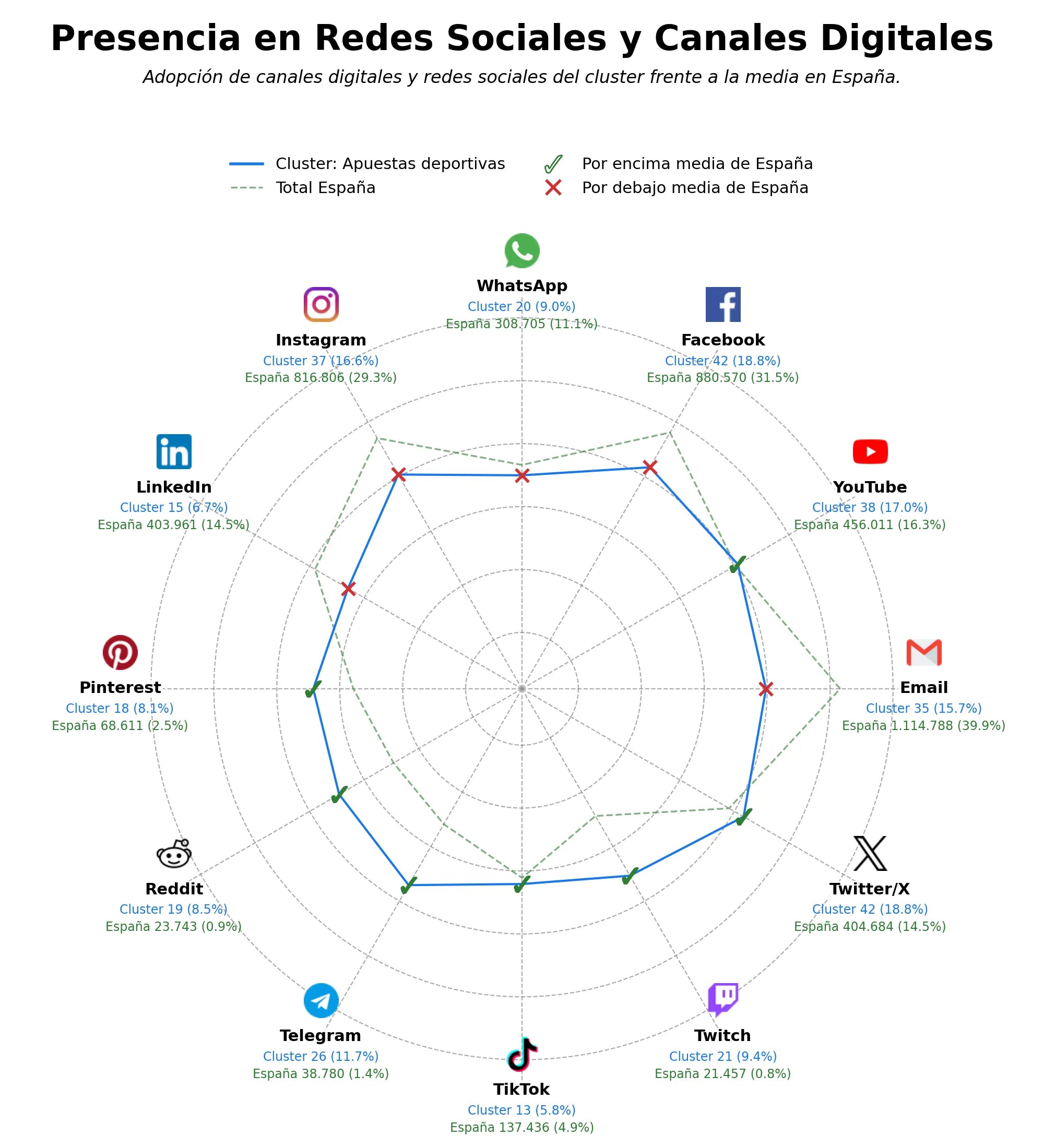datos sociales apuestas deportivas, tragamonedas online, eSports betting