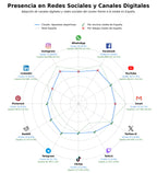 datos sociales apuestas deportivas, tragamonedas online, juego de casino