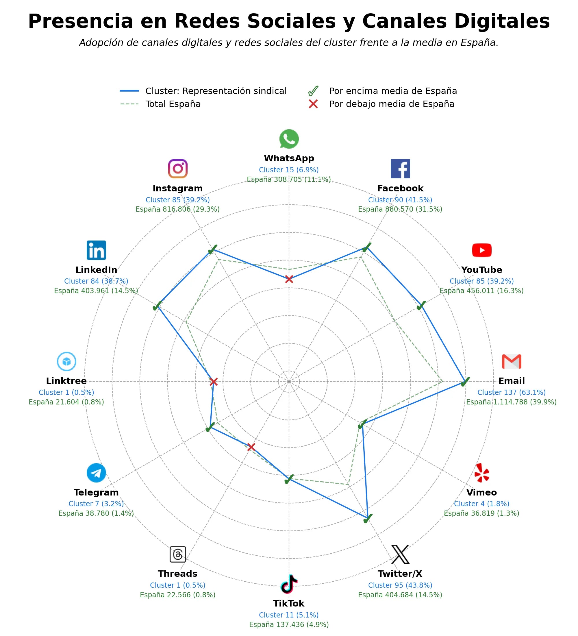 análisis de datos masivos capacitación aeronáutica, defensa derechos laborales, ingeniería aeroespacial