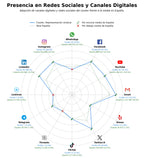 datos sociales capacitación aeronáutica, defensa derechos laborales, incubación proyectos aeroespaciales