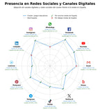 presencia en redes del rubro recursos educativos, juegos interactivos, videos educativos