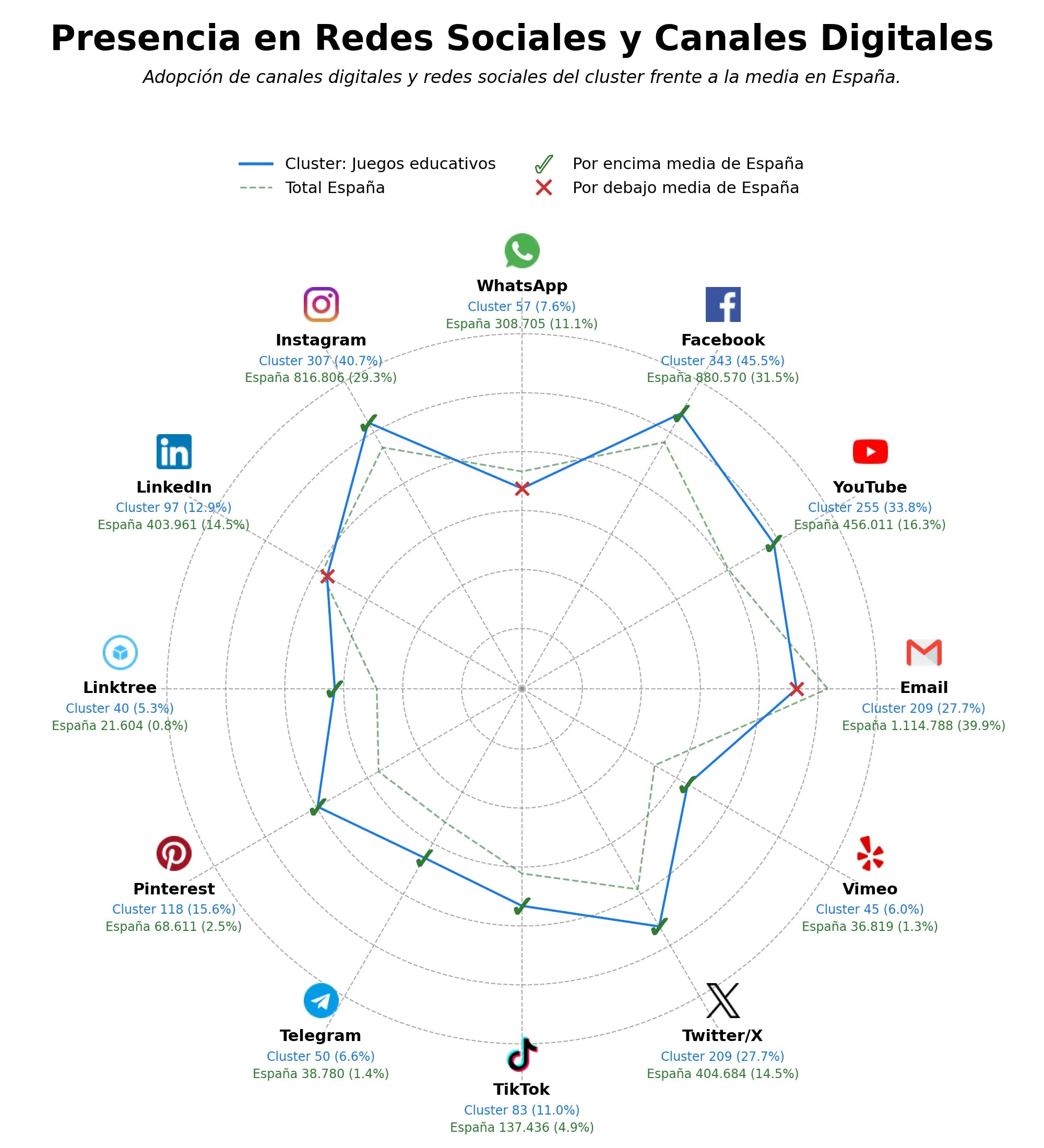 presencia digital en el rubro recursos educativos, juegos interactivos, recursos digitales