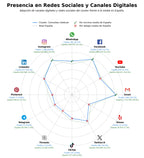 análisis de datos masivos cirugía, odontología, medicina familiar